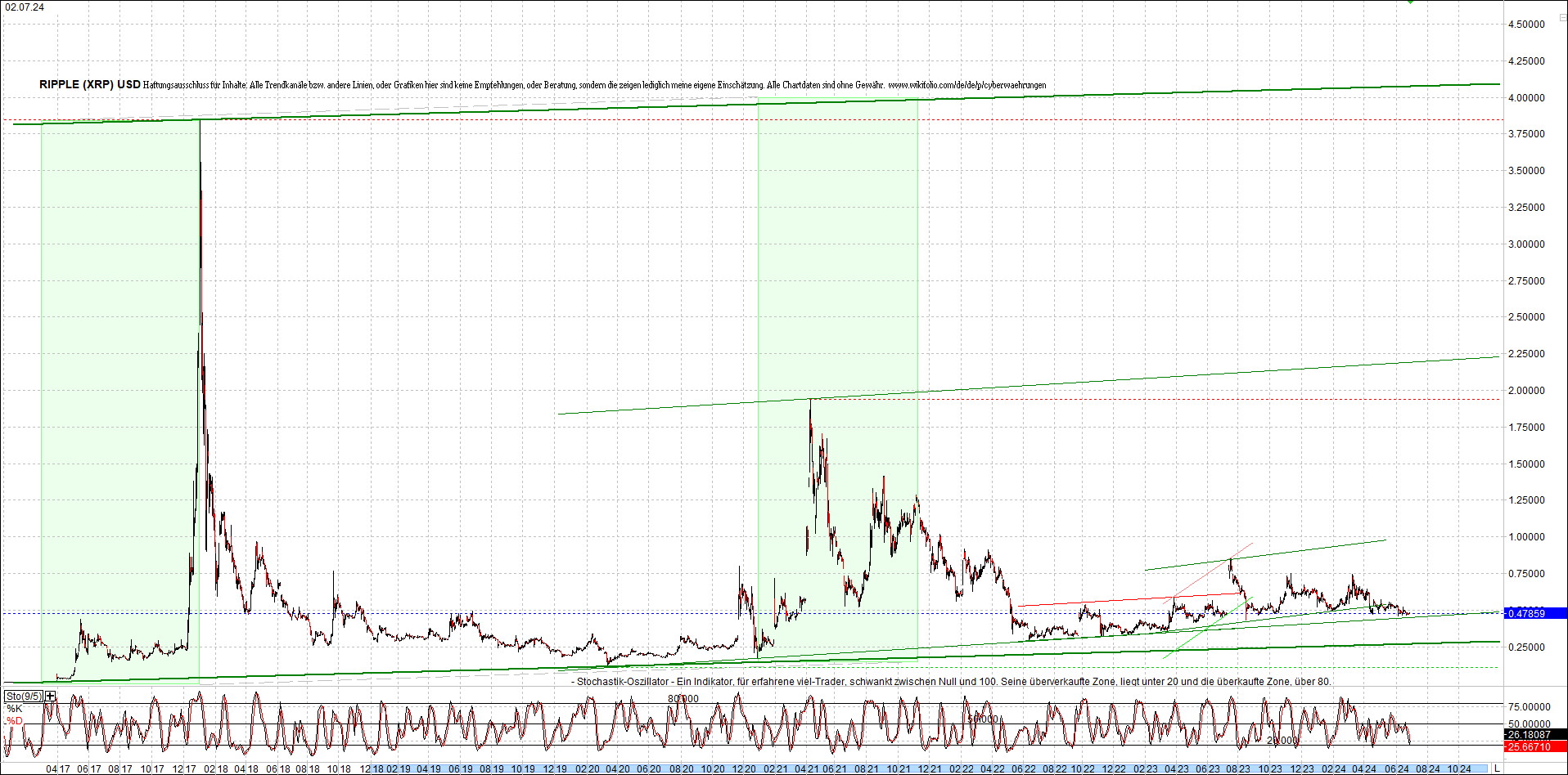 ripple_(xrp)_chart_heute_morgen.png