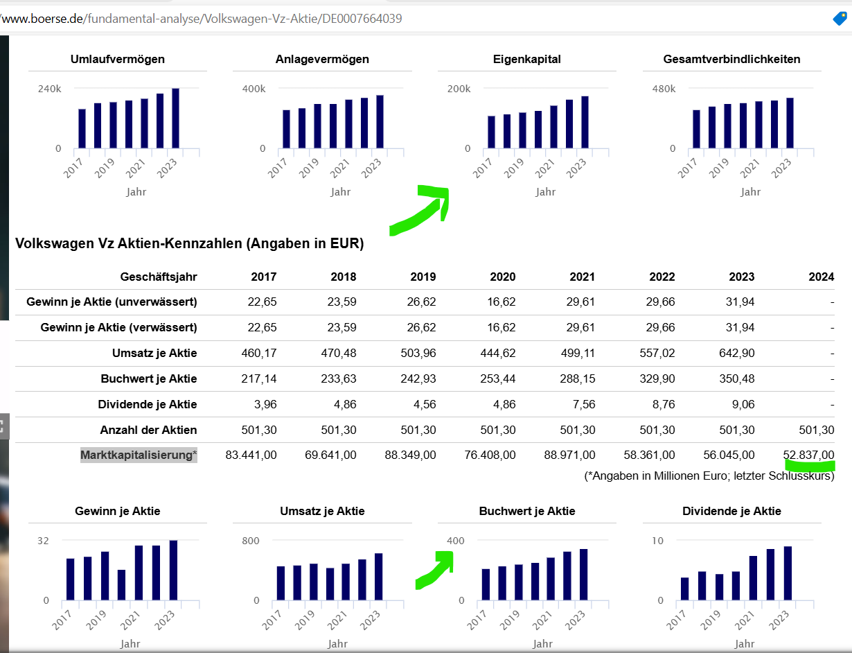 vw_kennzahlen.png
