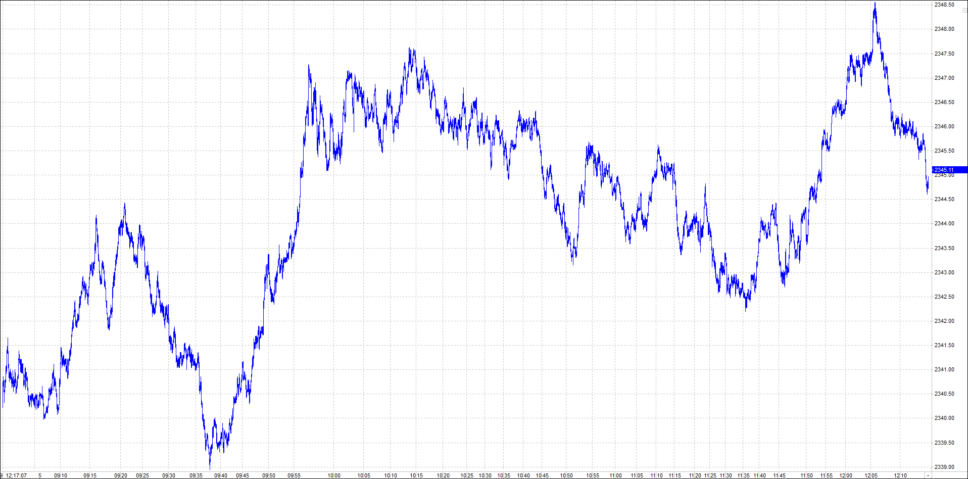 gold_chart_heute_mittag.png