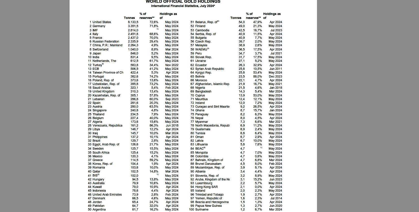weltweite-goldreserven-07-2024-4.jpg