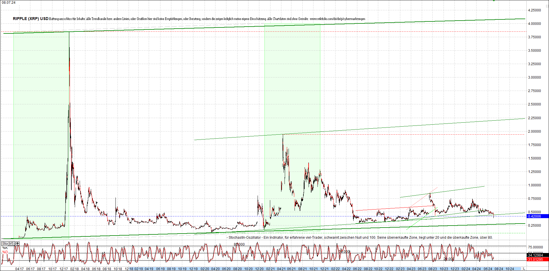 ripple_(xrp)_chart_heute_morgen.png