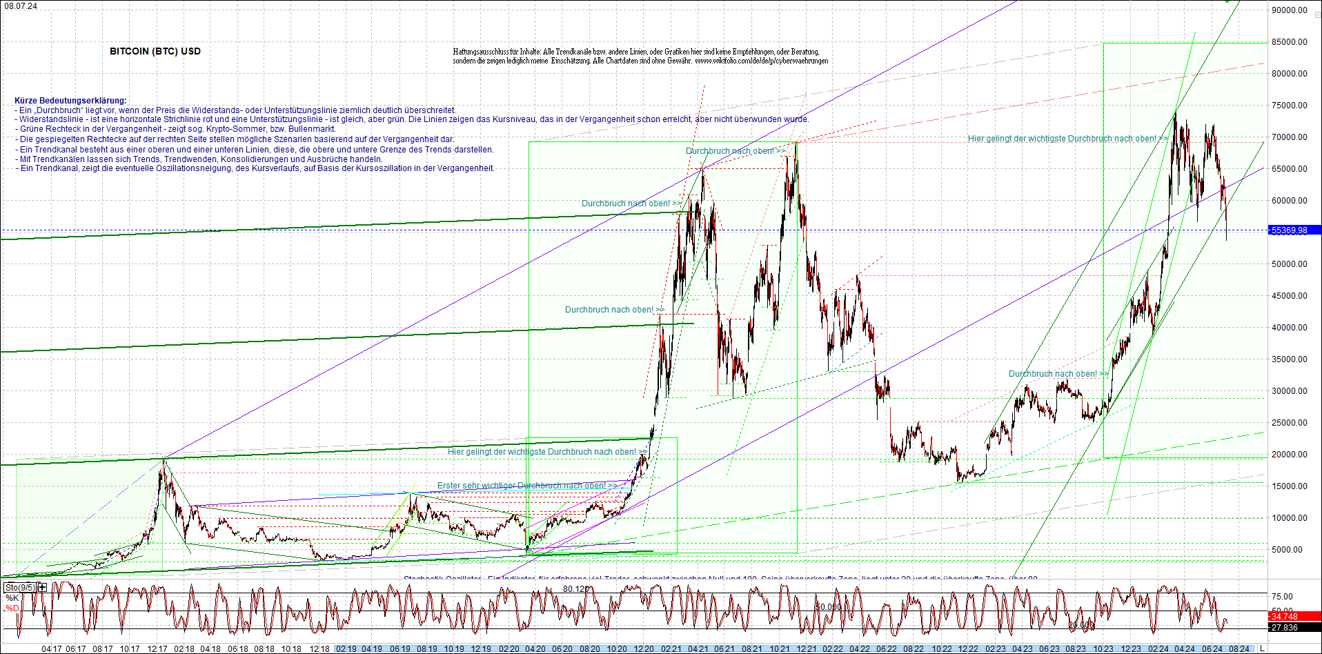 bitcoin_chart_heute_nachmittag.png