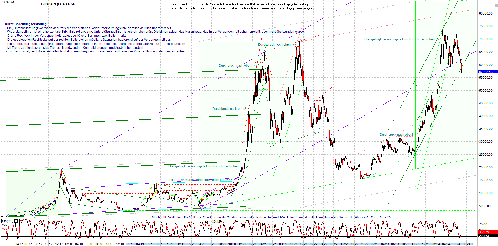 bitcoin_chart_heute_nachmittag.png