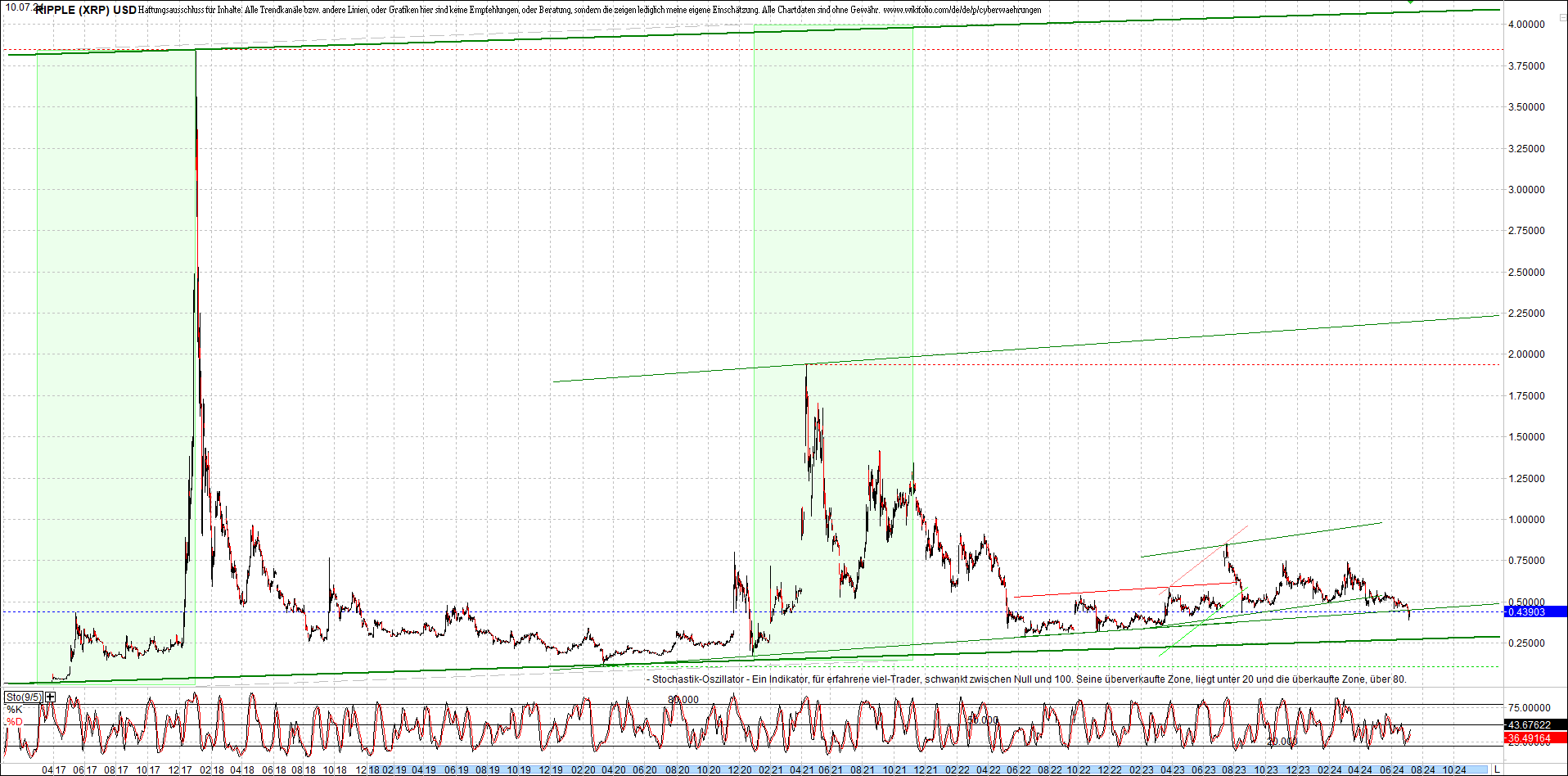 ripple_(xrp)_chart_heute_morgen.png