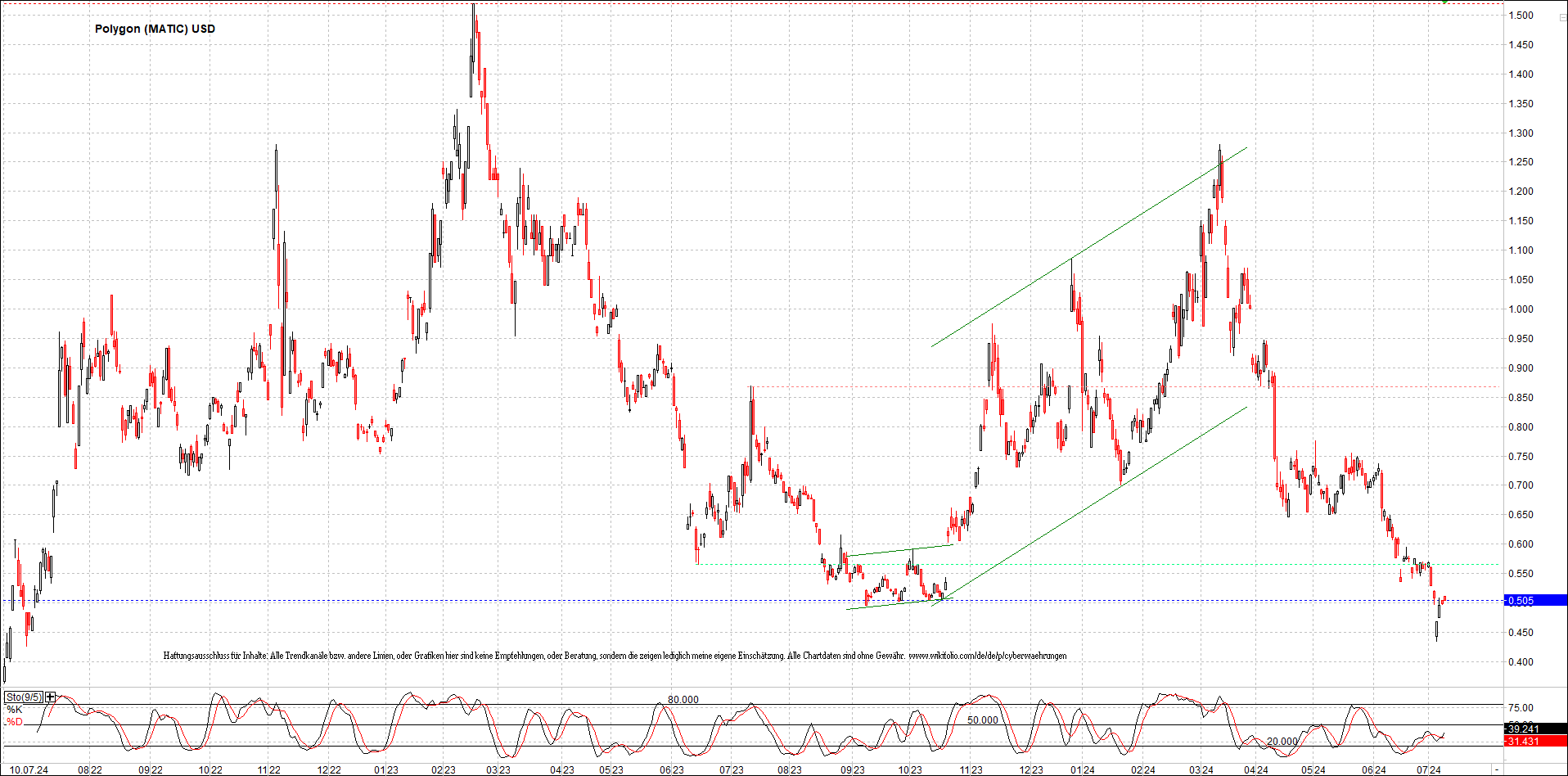 x_polygon_(matic)_usd_chart_(von_o.png