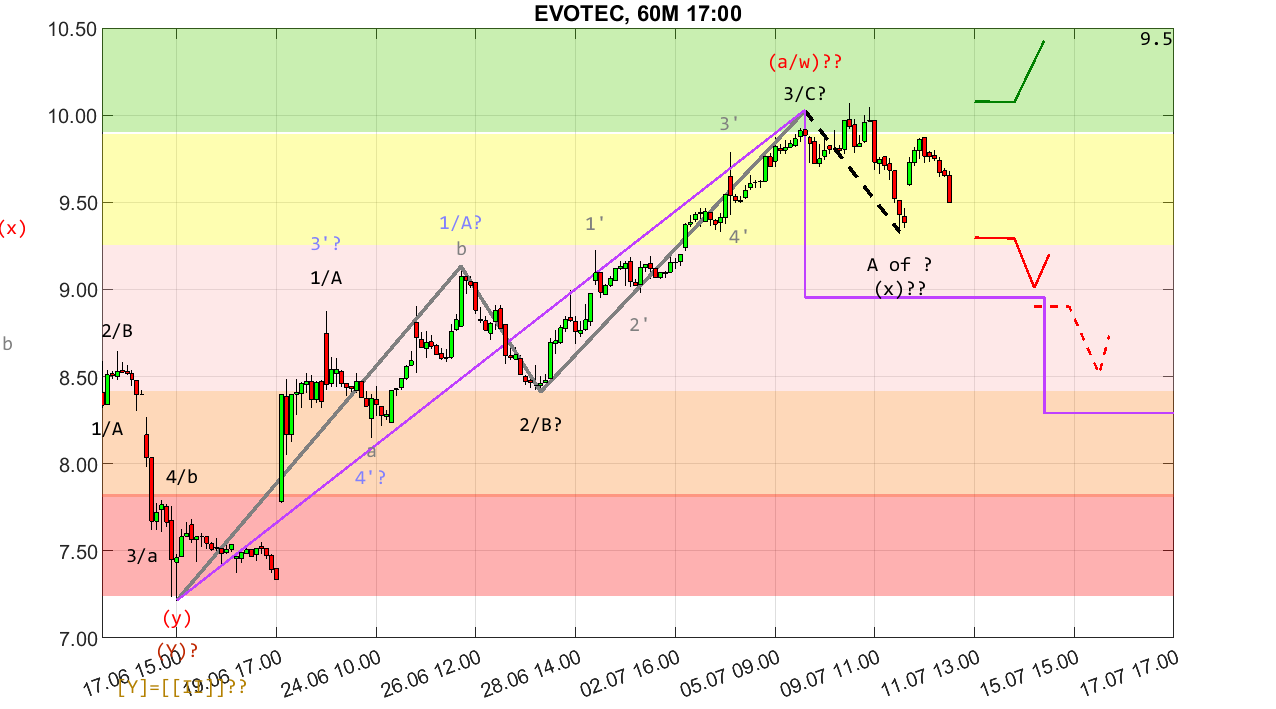 evotec__60m_2407101700.png