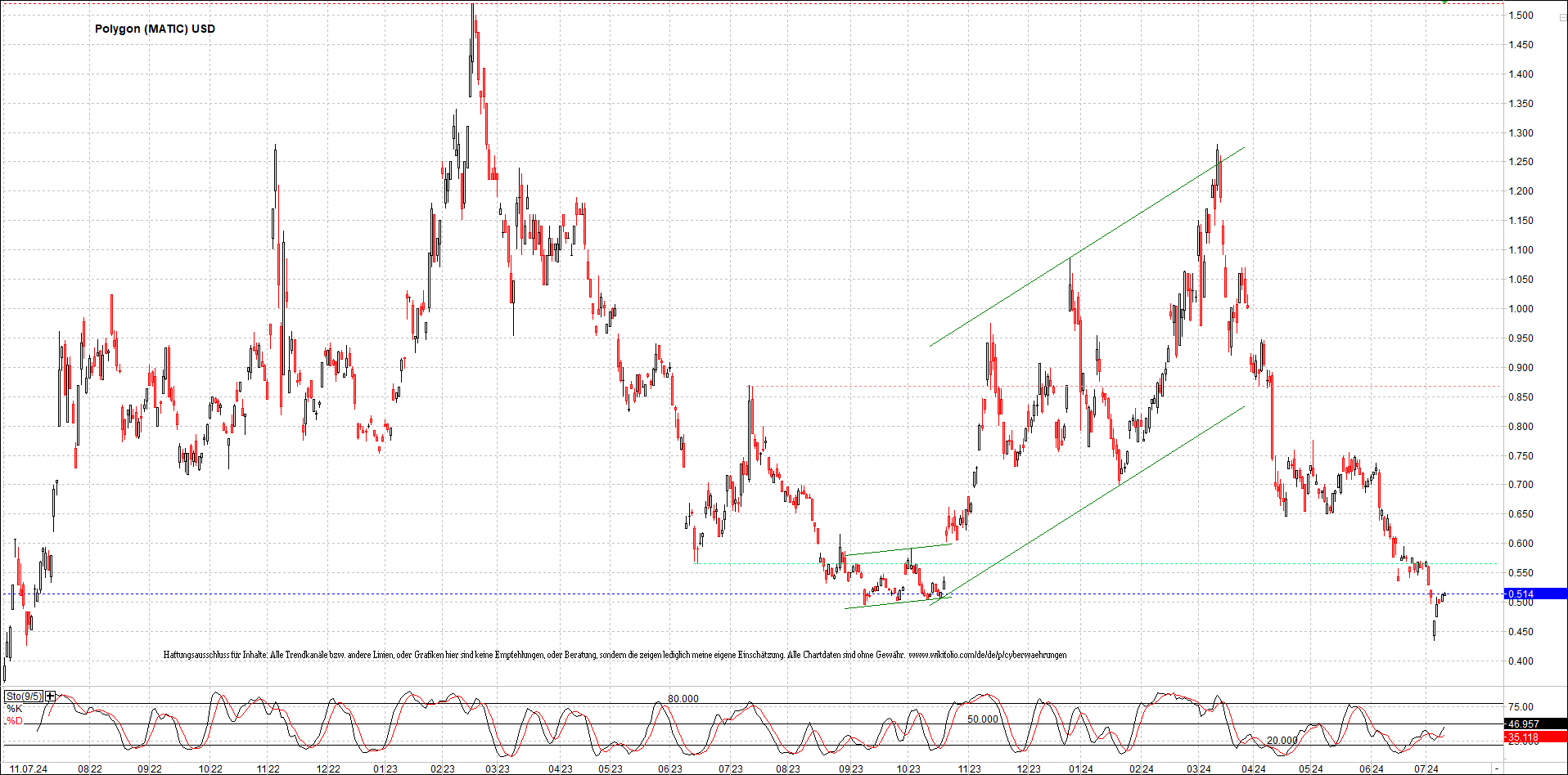 x_polygon_(matic)_usd_chart_(von_o.png