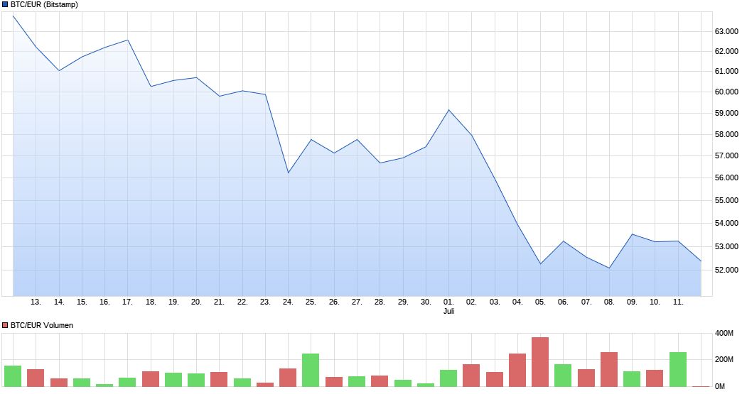 chart_month_btceurbitcoineuro.jpg