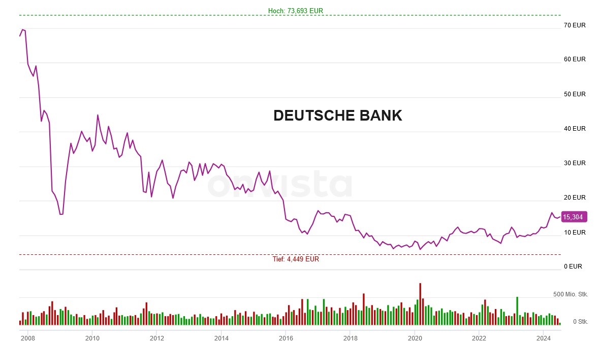2024-07-13_15__48_deutsche_bank_chart_inkl.jpg