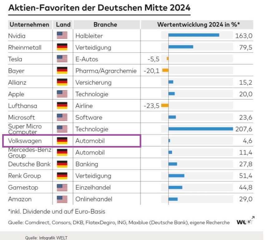 lieblings-aktien_der_deutschen_-....jpg