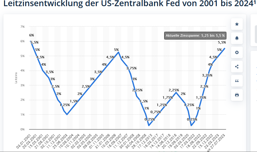 leitzinsen_fed.png