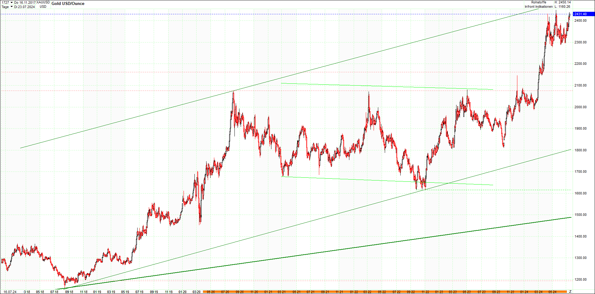 gold_chart_heute_mittag.png