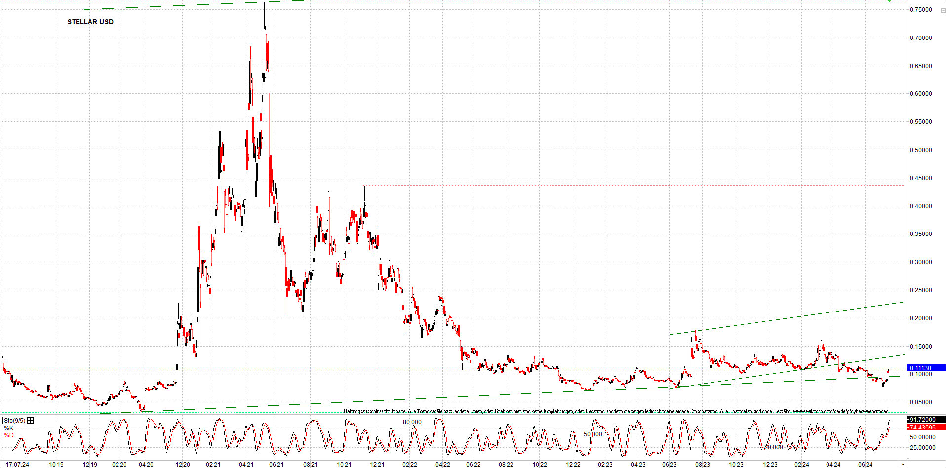 x_stellar_usd_chart_(von_o.png