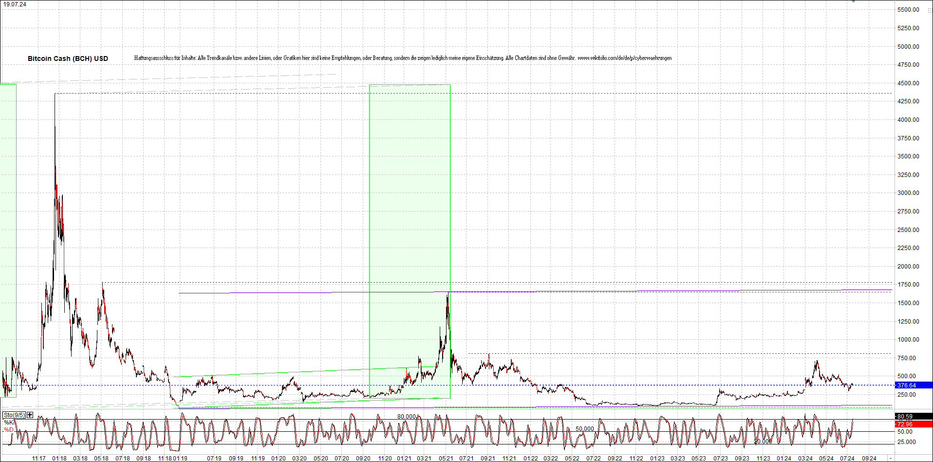 bitcoin_cash_(bch)_heute_morgen.png