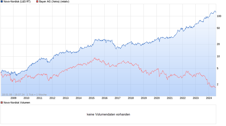 chart_all_novo-nordisk.png