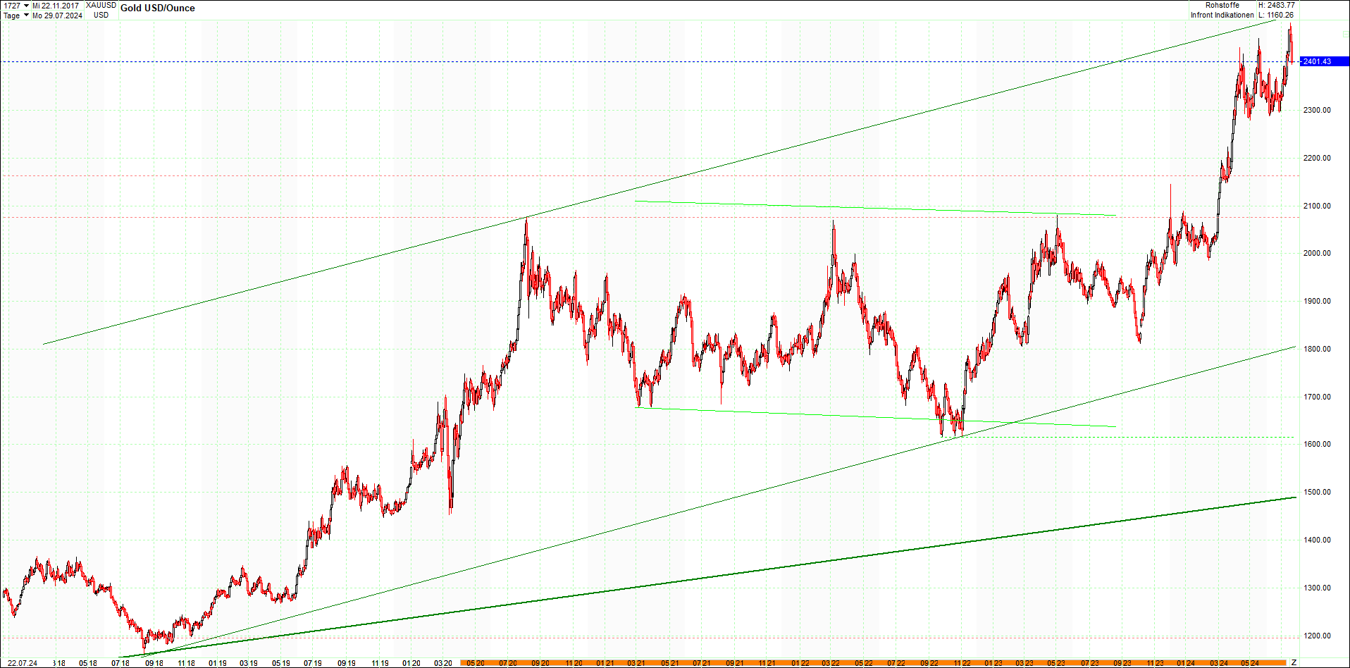 gold_chart_heute_am_morgen.png