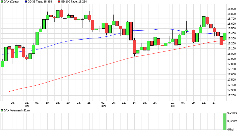 chart_quarter_dax.png