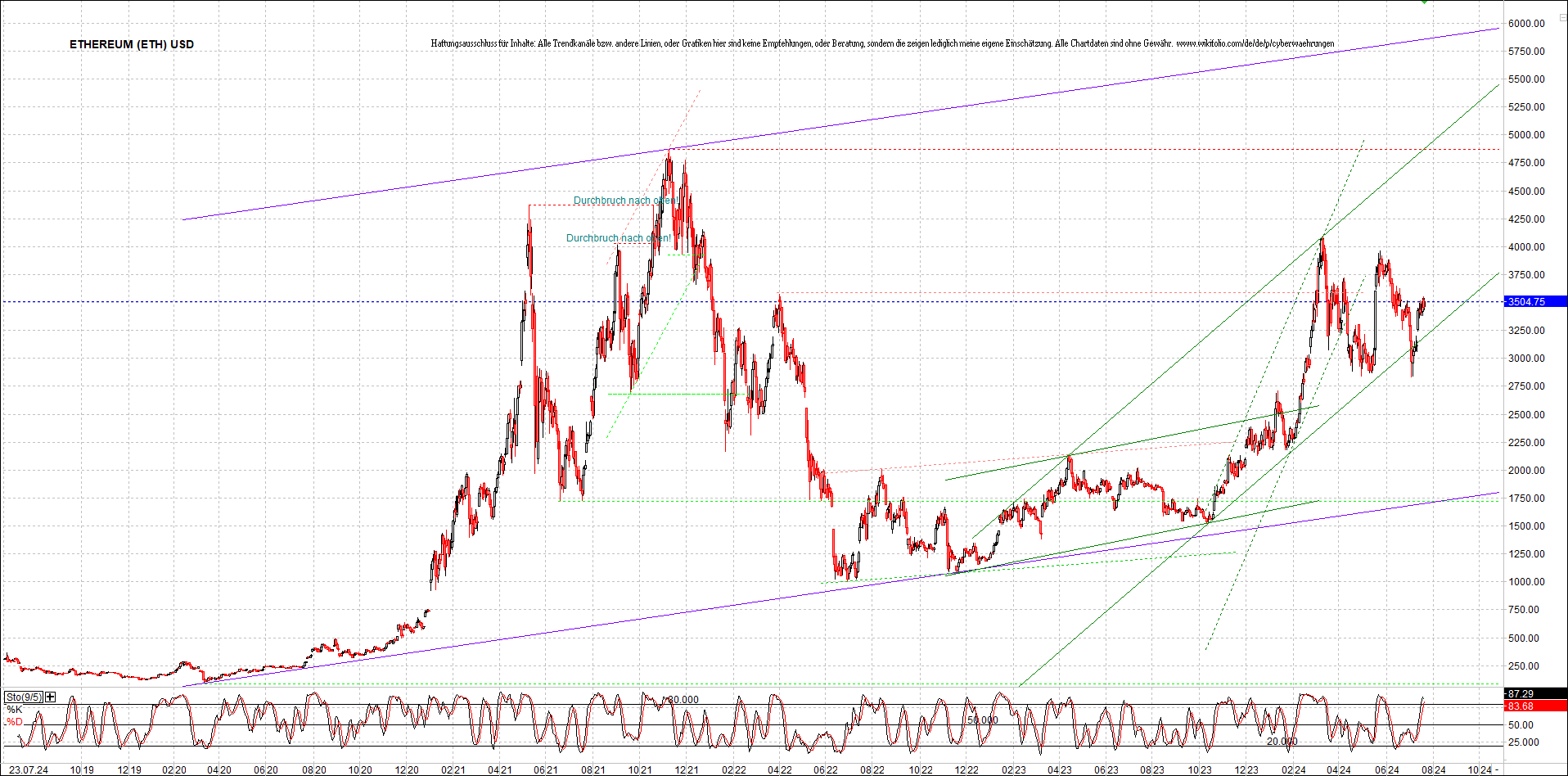 ethereum_chart_nachmittag.png