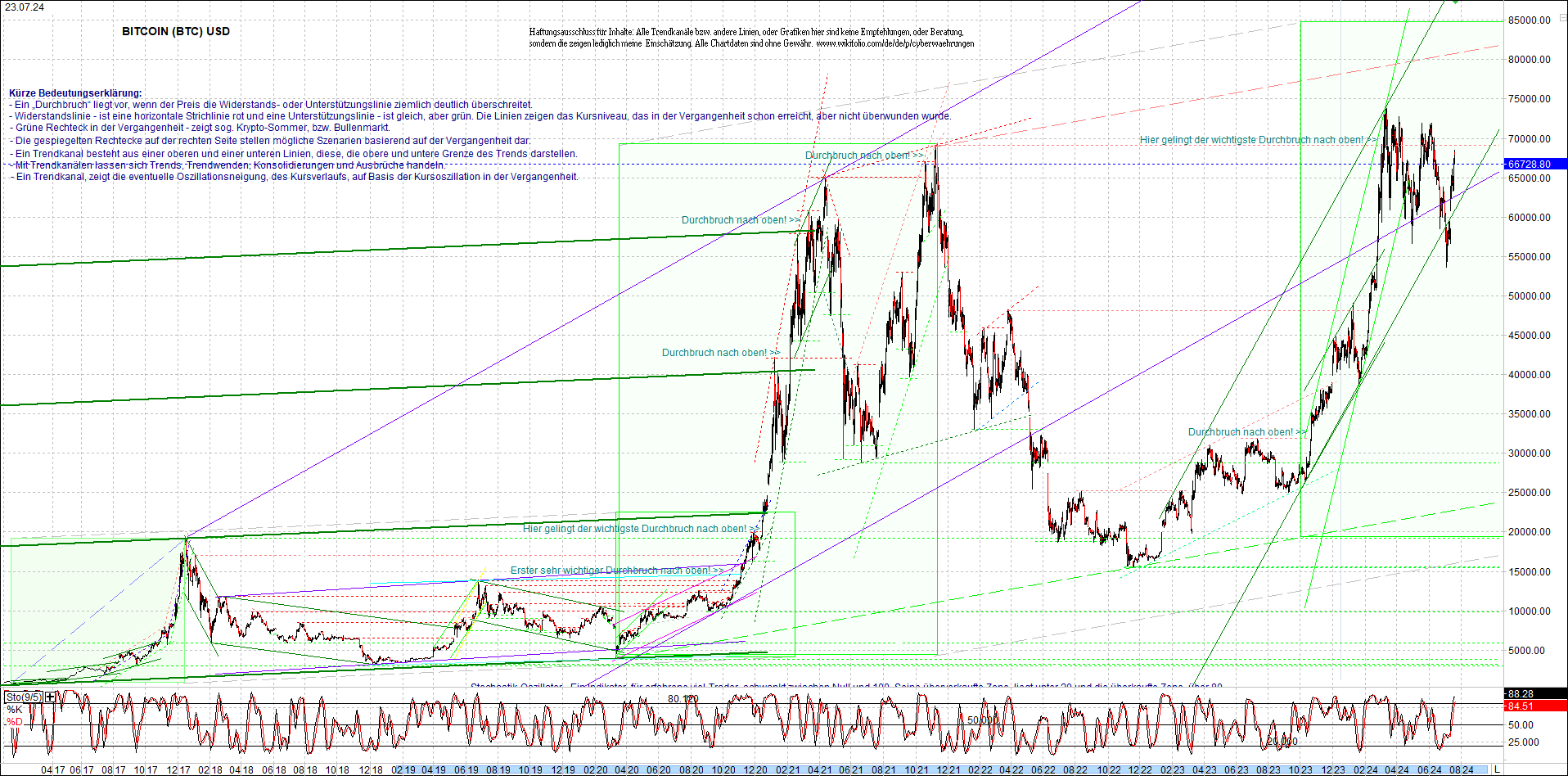 bitcoin_chart_heute_nachmittag.png