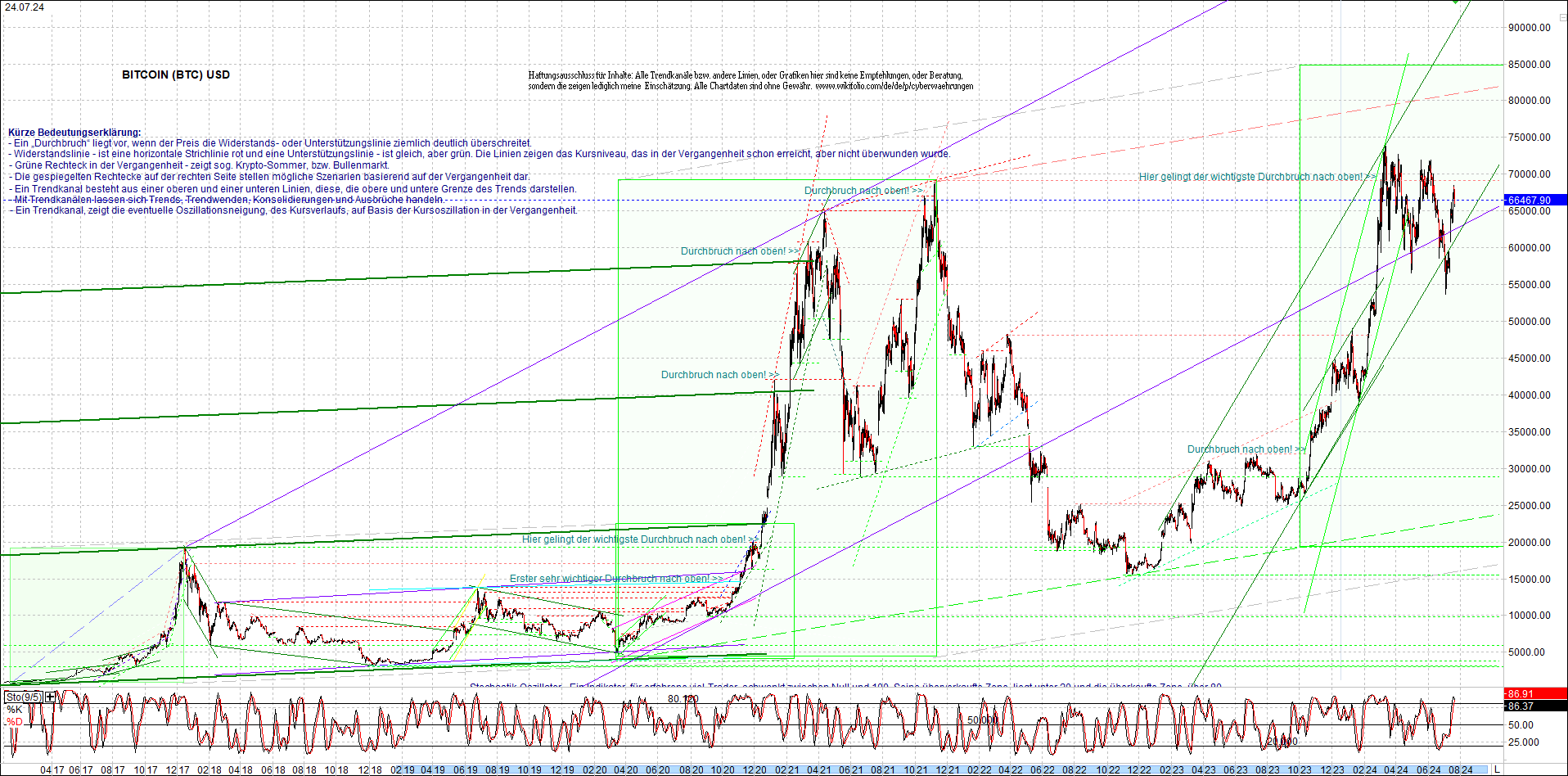 bitcoin_chart_heute_nachmittag.png