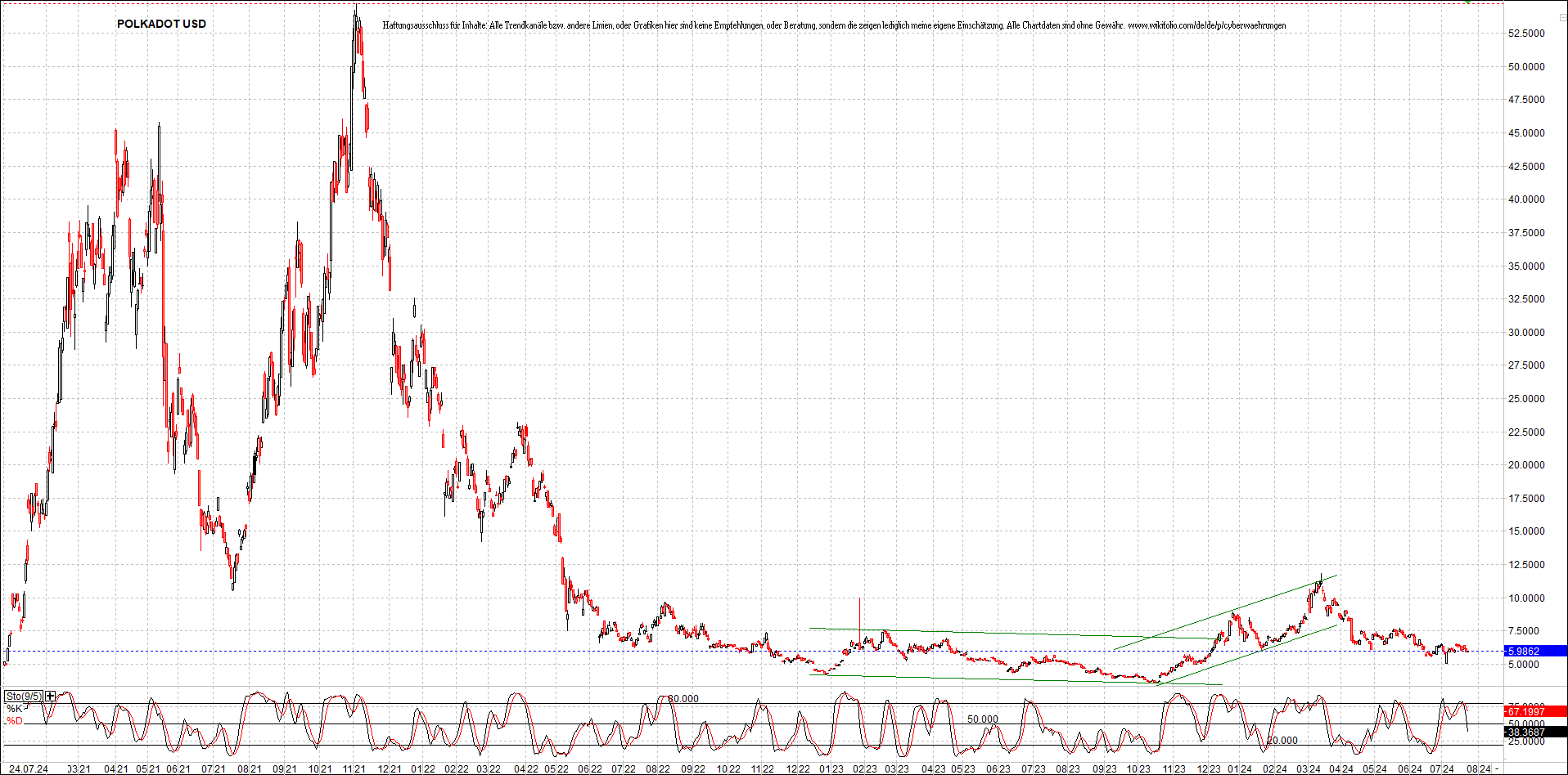 x_polkadot_usd_chart_(von_o.png