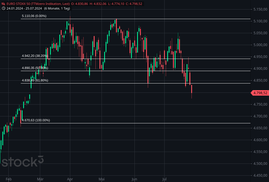 euro_stoxx_50.png