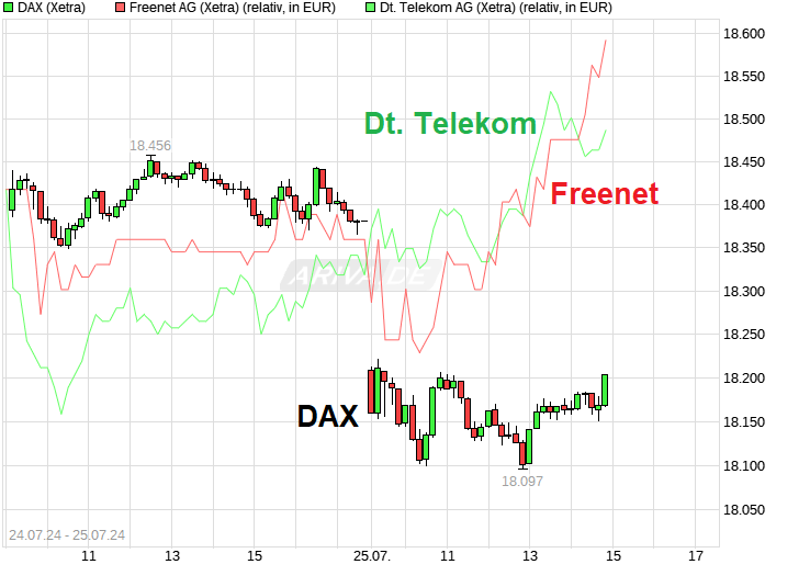 chart_free_dax.png