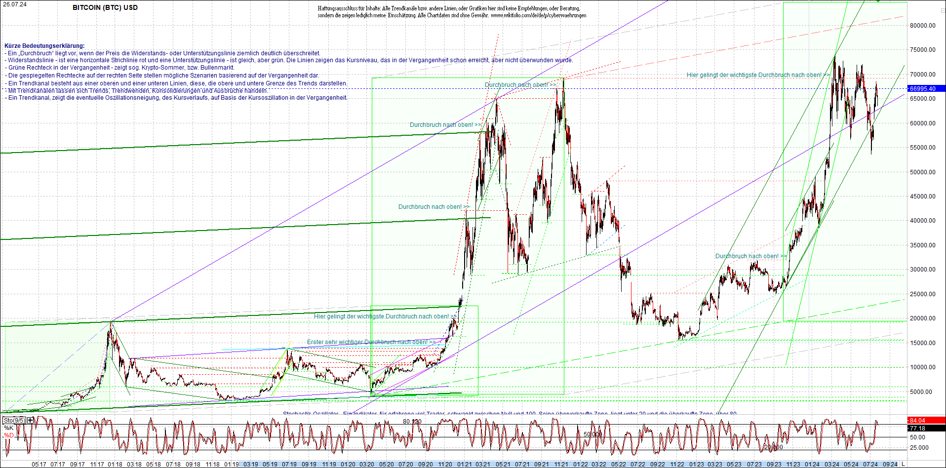 bitcoin_chart_heute_morgen.png