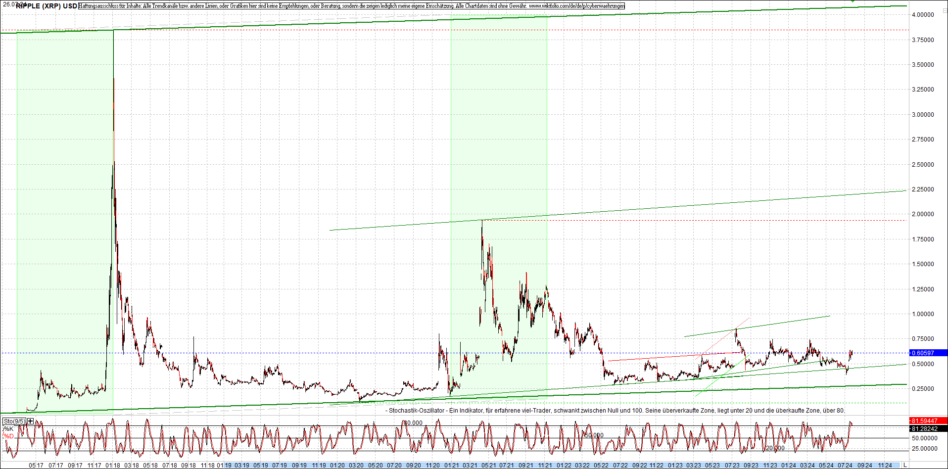 ripple_(xrp)_chart_heute_morgen.png