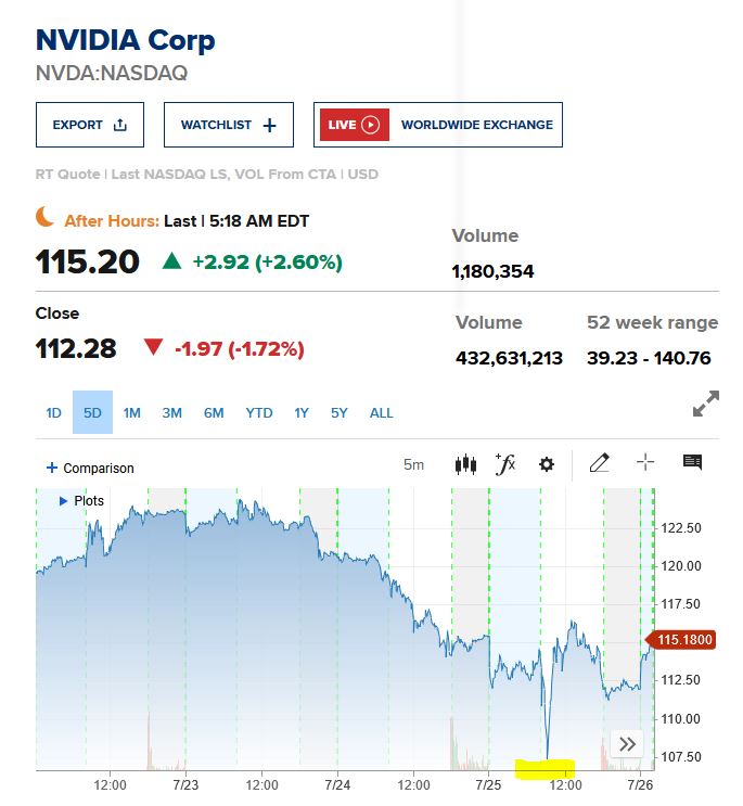 _nvda-intraday-reversal.jpg