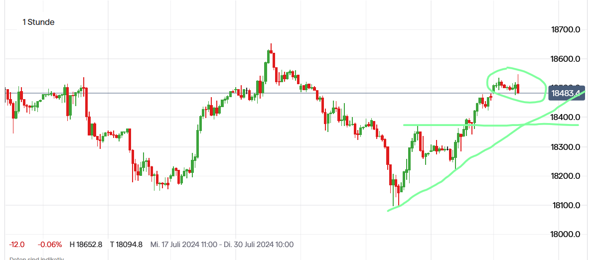 dax_return_aus_hourly_bnr.png