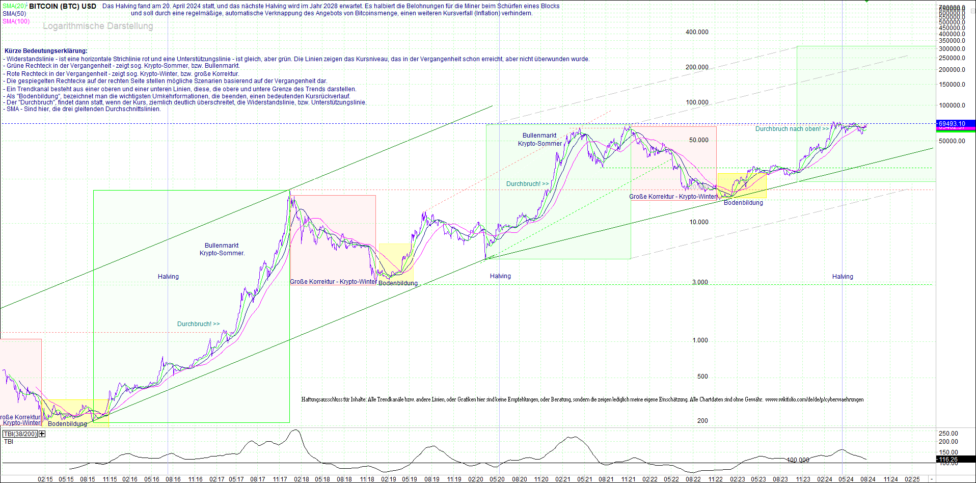 bitcoin_(btc)_chart_sehr_langfristig.png