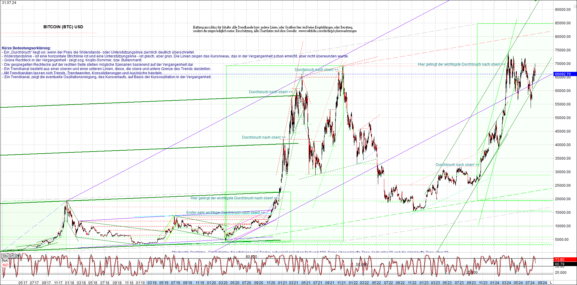 bitcoin_chart_heute_nachmittag.png