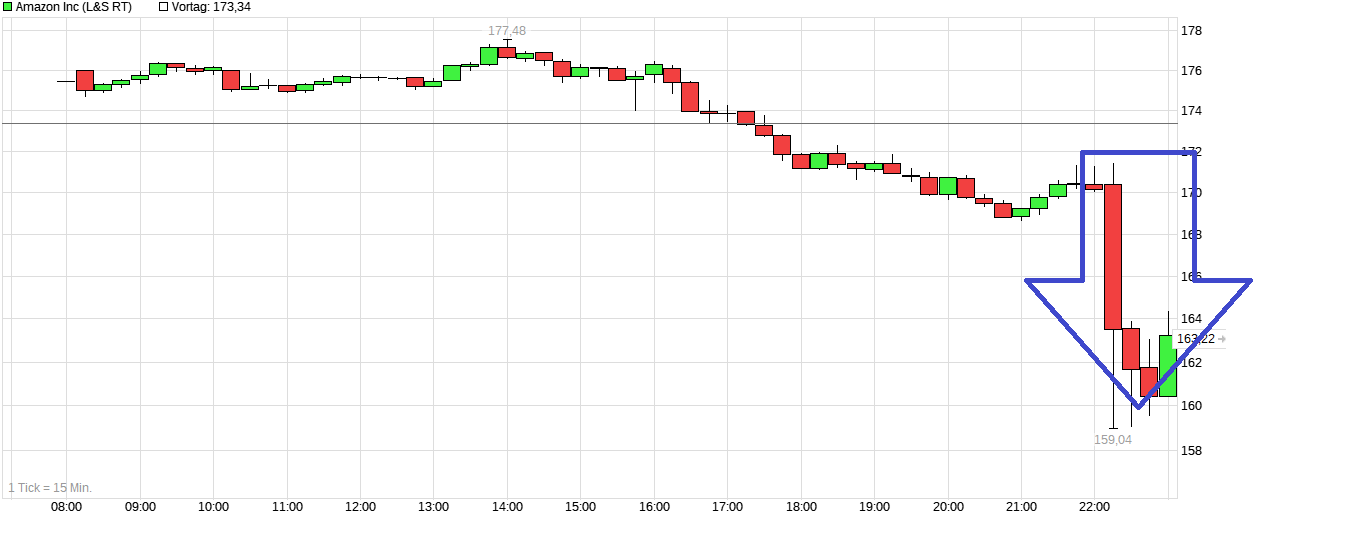 chart_intraday_amazoninc.png