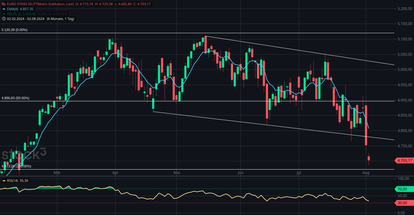 euro_stoxx_50(1).png