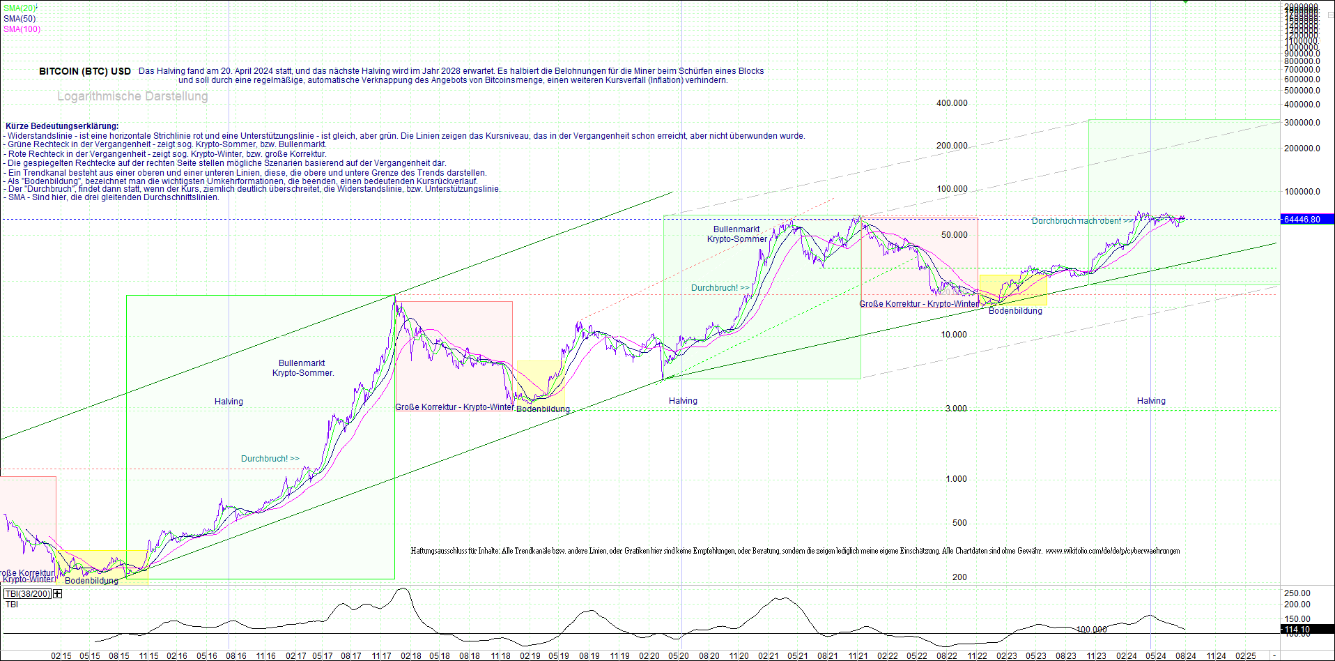 bitcoin_(btc)_chart_sehr_langfristig.png