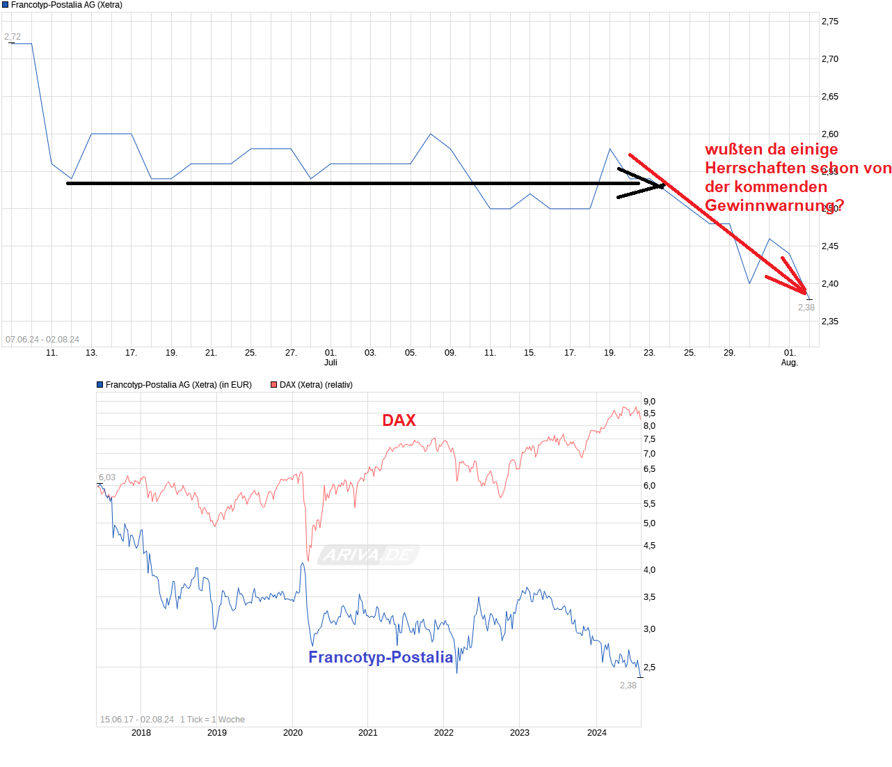 chart_free_francotyp-postaliaag.png