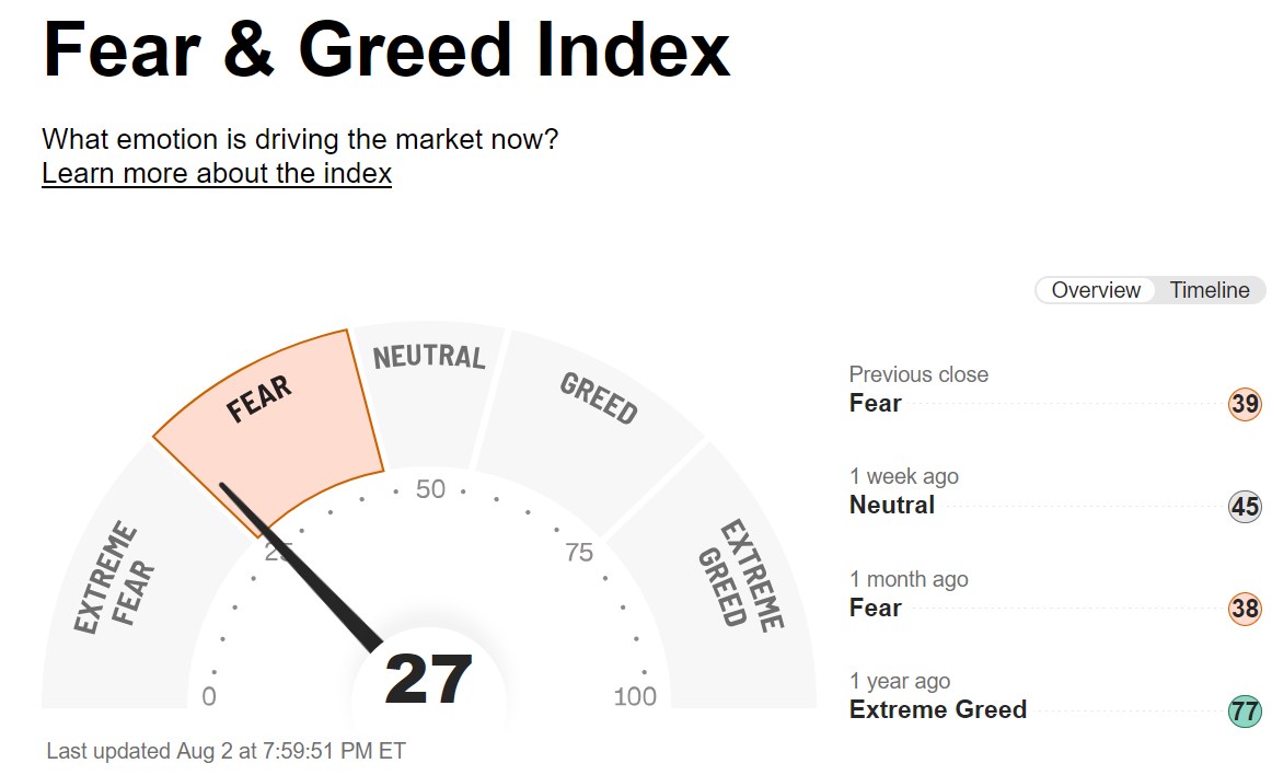 2024-08-03_12__06_fear_and_greed_index_-....jpg