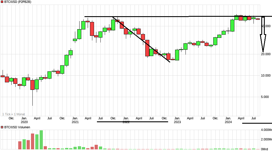 chart_5years_btcusdbitcoinus-dollar.png