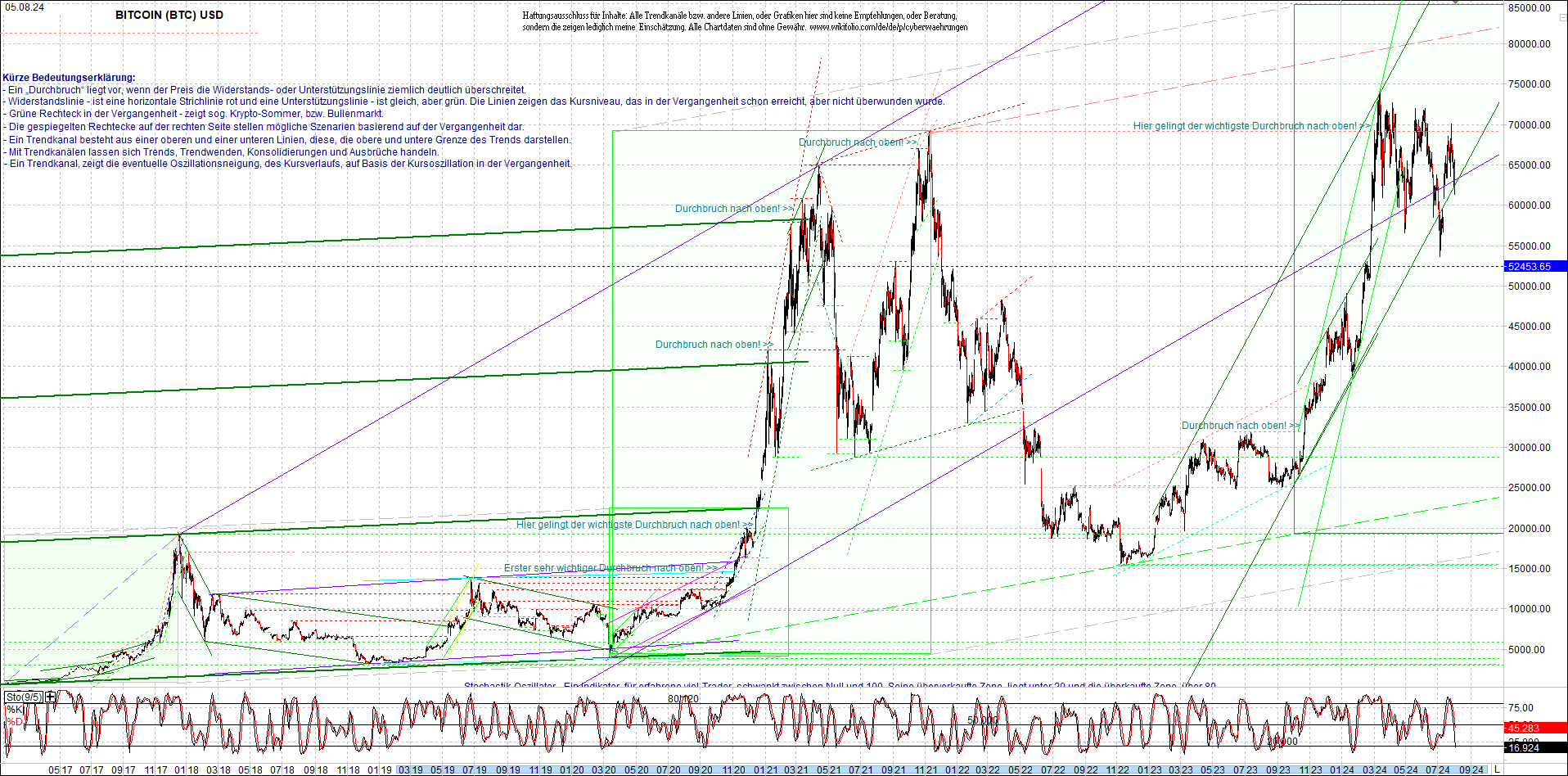 bitcoin_chart_heute_morgen.png