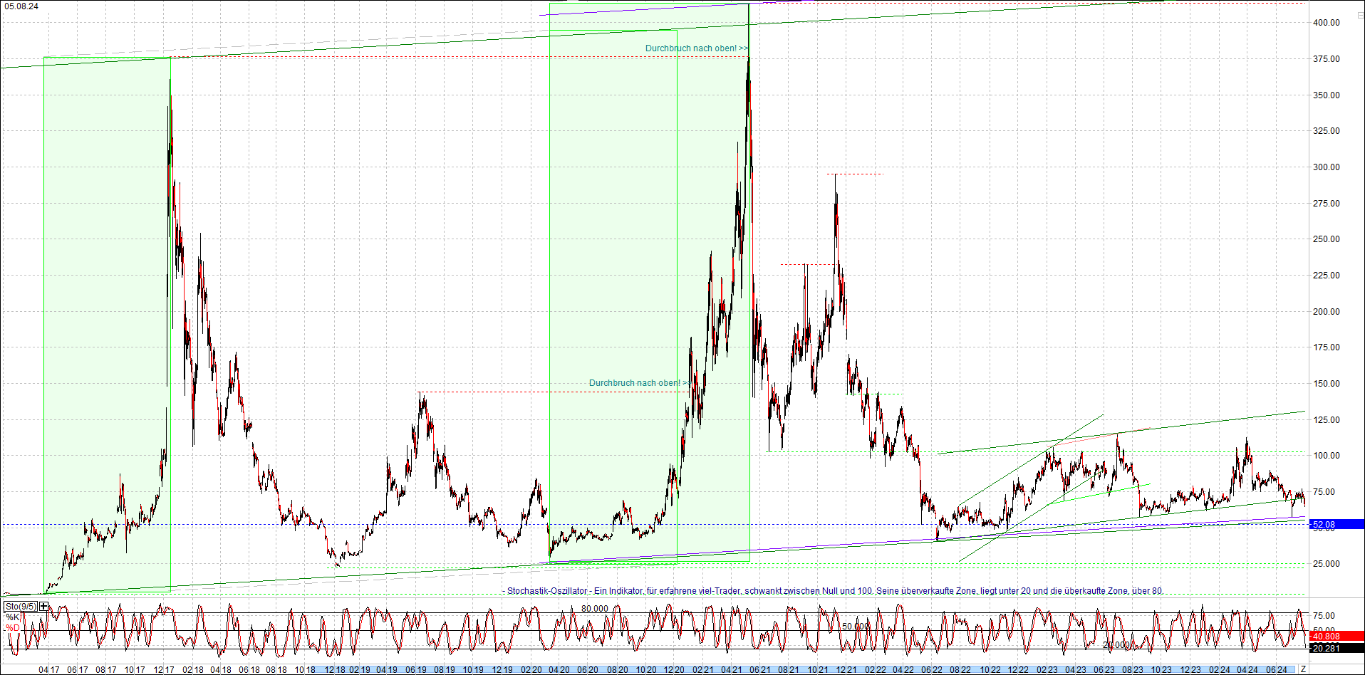 litecoin_(ltc)_chart_heute_morgen.png