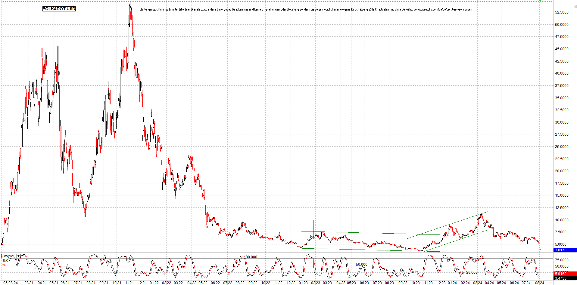 x_polkadot_usd_chart_(von_o.png