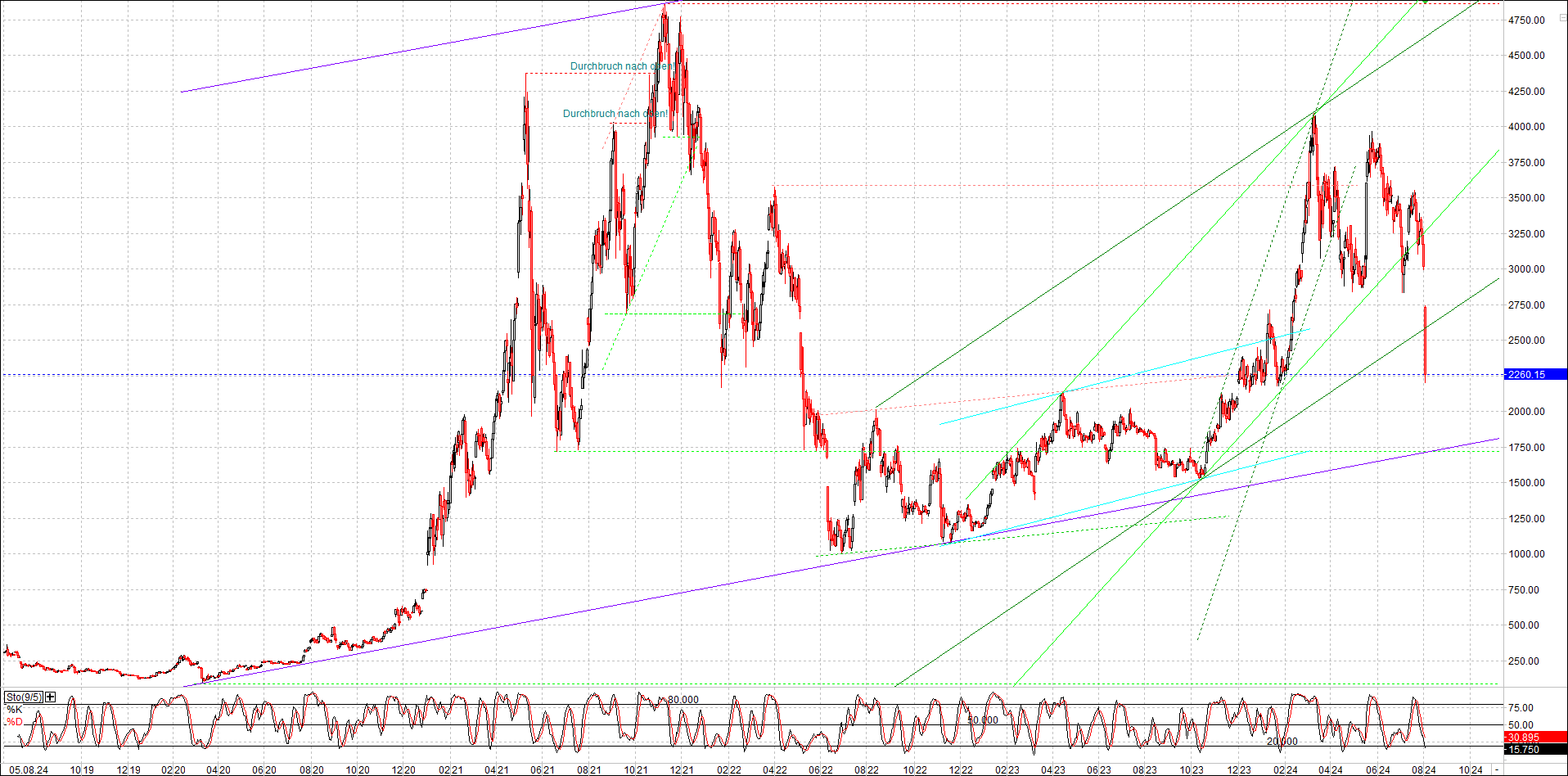 ethereum_chart_nachmittag.png