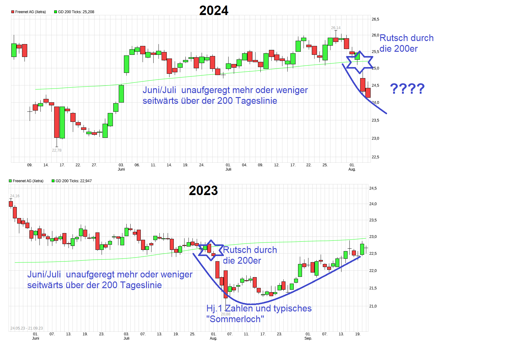 chart_quarter_freenetag.png