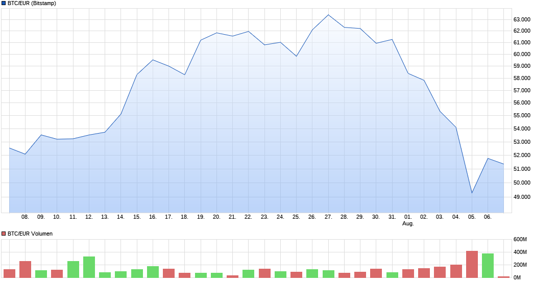 chart_month_btceurbitcoineuro.png