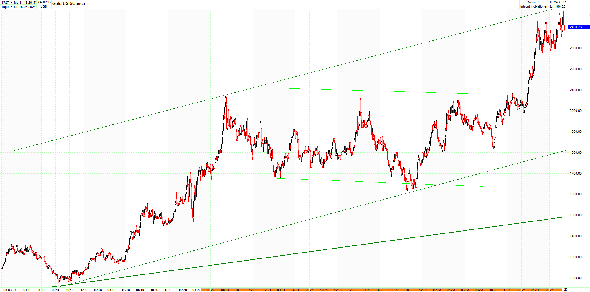 ripple_(xrp)_chart_heute_morgen.png