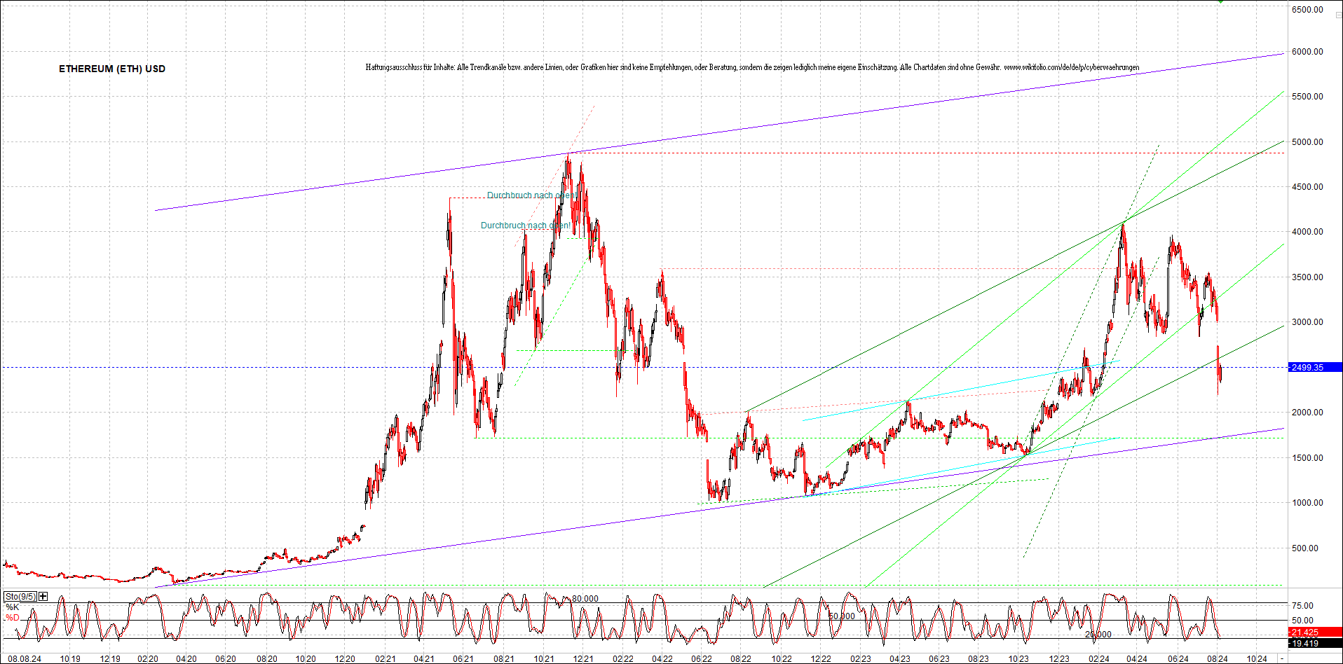 ethereum_chart_nachmittag.png