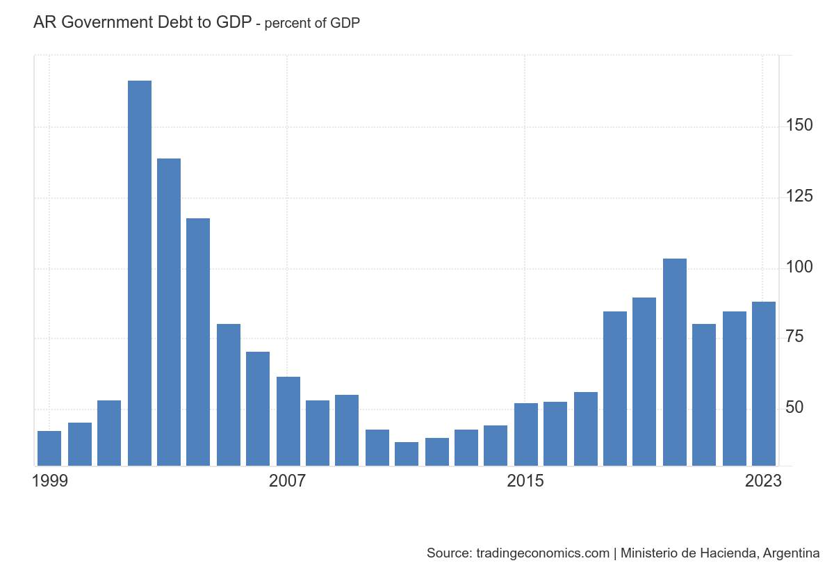 ar_government_debt_to_gdp.png