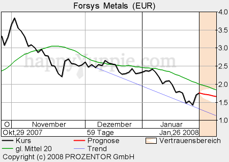 chart.png