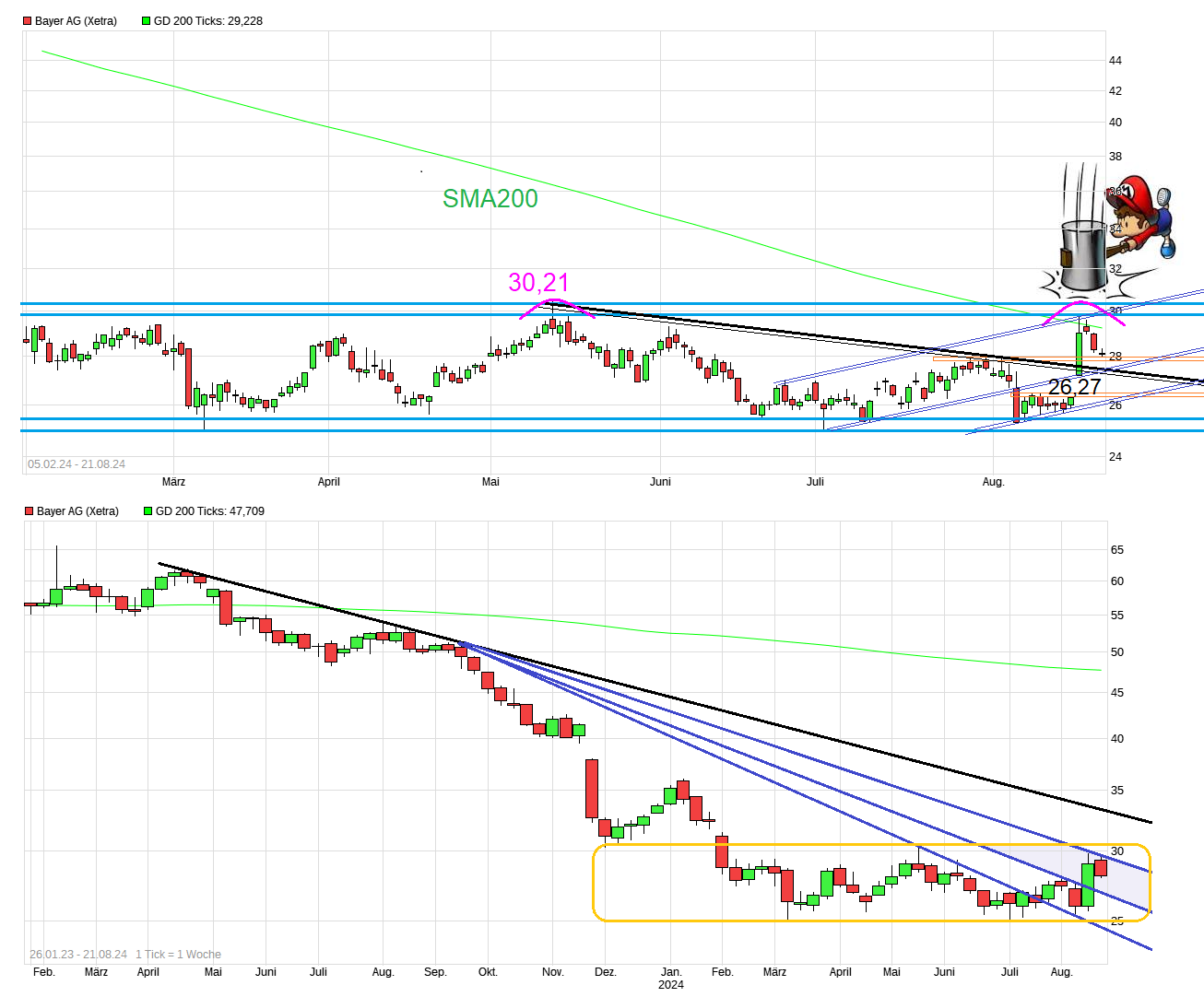 chart_free_bayerag.png